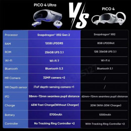 New Original PICO 4 Ultra VR MR Headset 3D Wireless Mobile All-in-One VR Glasses 6DOF Virtual Reality 4K Display for Steam Games