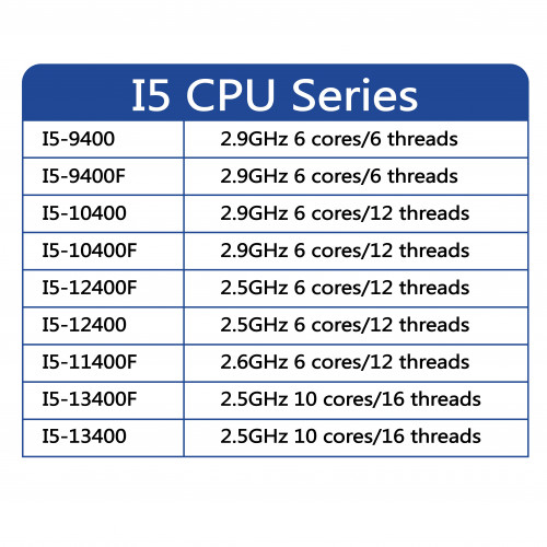 2 PCS Processador Core i5 12400 2.5 GHz 6 núcleos/12 threads 65 w 10nm Distribuidor atacado