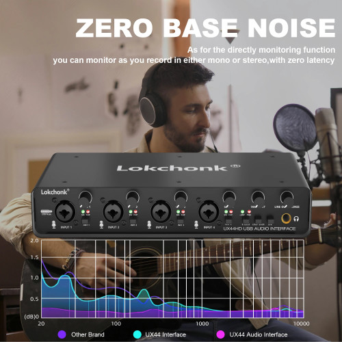 UX44 Audio Interface Sound Card 4-Channel Mixer 32-bit/192KHz for Game Voice,Podcast,Live Recording,Professional Studio Singing