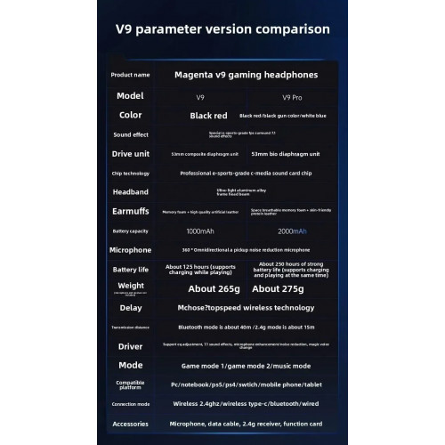 MCHOSE V9 Pro Bluetooth Music Esports Gaming Headphones 3-mode Wireless Noise Reduction Mic Customized Head-mounted Accessories