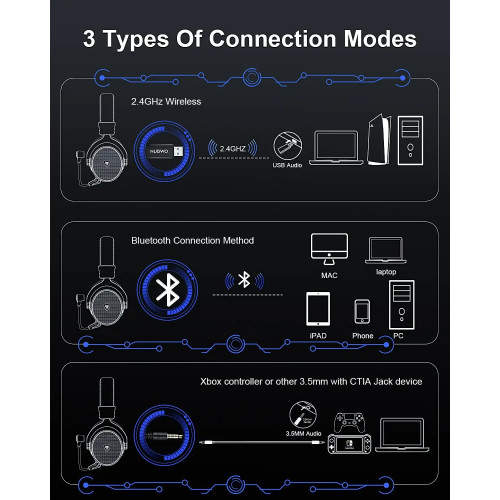 NUBWO G07 Wireless Headsets Gamer for PC, PS4, PS5 2.4GHz Ultra-Low Latency HIFI Stereo Noise Cancelling MIC Gaming Headphones
