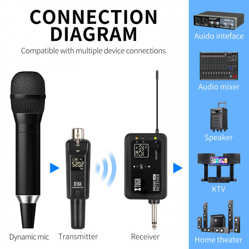 XTUGA Mini Wireless Microphones Professional Converter XLR Rechargeable Transmitter Receiver For Dynamic Condenser Microphone